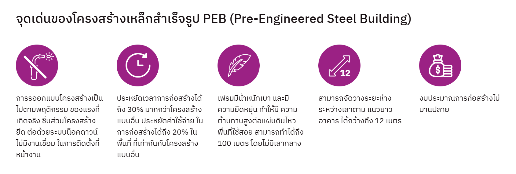 จุดเด่นของ โครงสร้างเหล็กสำเร็จรูป PEB
